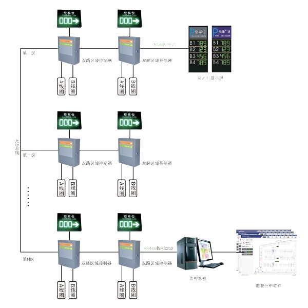 區(qū)位引導(dǎo)系統(tǒng)